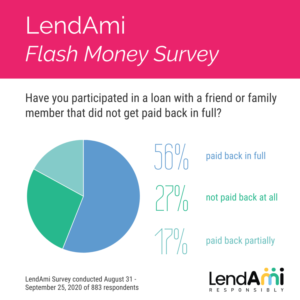 LendAmi Flash Money Survey